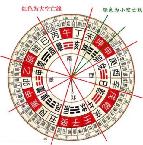 空亡線怎麼看|定州風水大師白志永——什麼是空亡線？